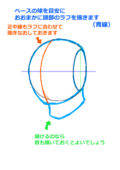 球をベースに頭部のラフを描画