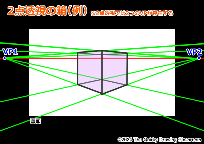 2点透視の箱の例