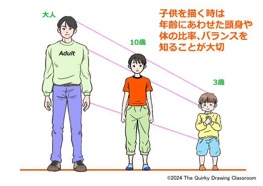 大人、10歳、3歳の体の比較図