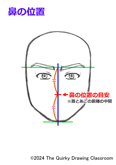 鼻の位置
