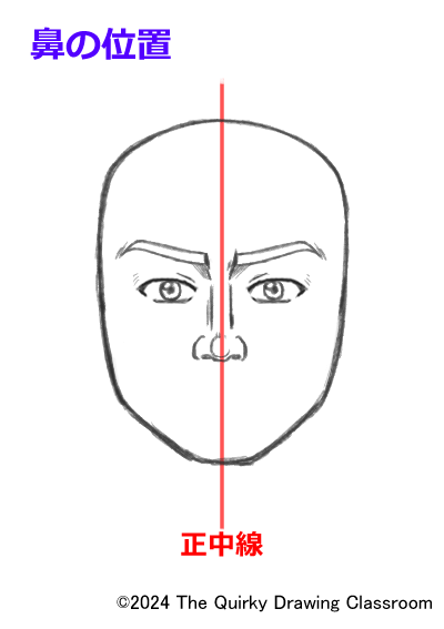 両目の幅で鼻を描く