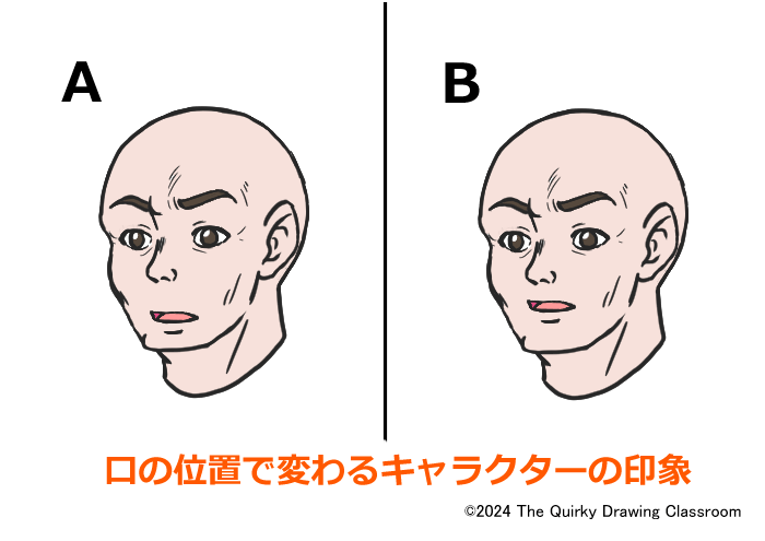 口の位置の違う2つのキャラクターの比較図