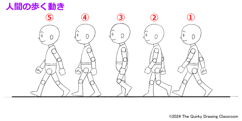 human_walk