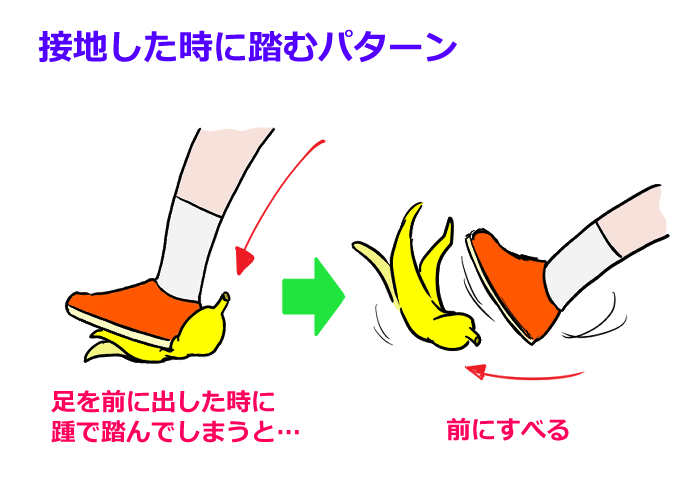 接地した時に踵で踏むパターン