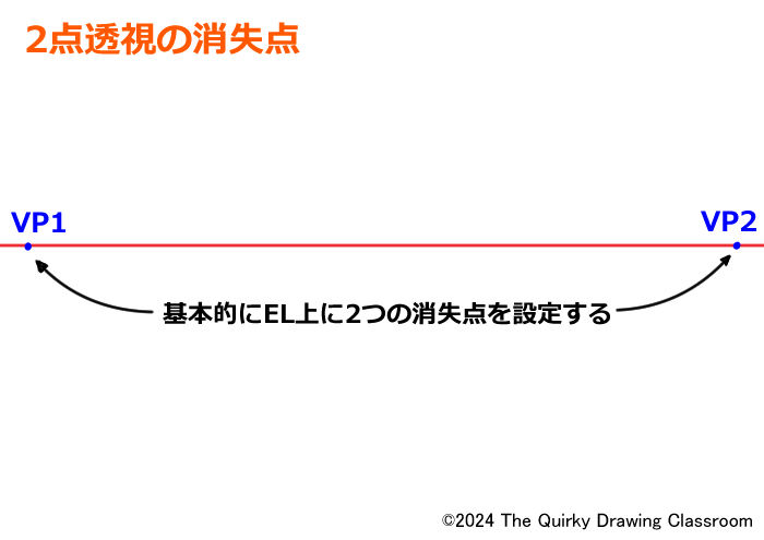 ２つの消失点