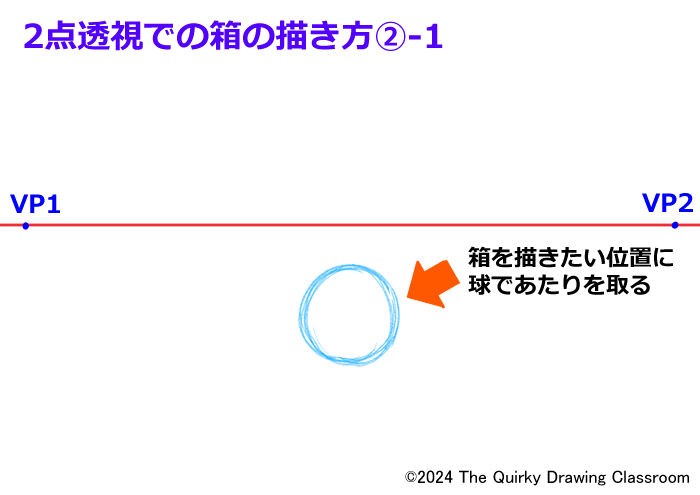 ２点透視で箱を描く手順2-1