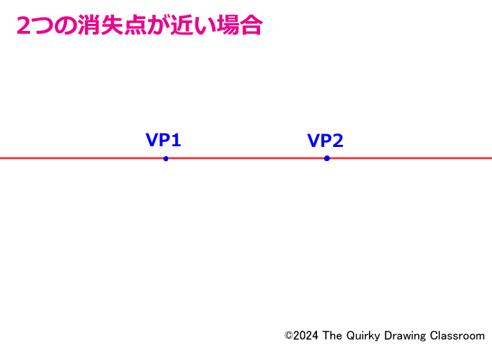 2つの消失点が近い場合