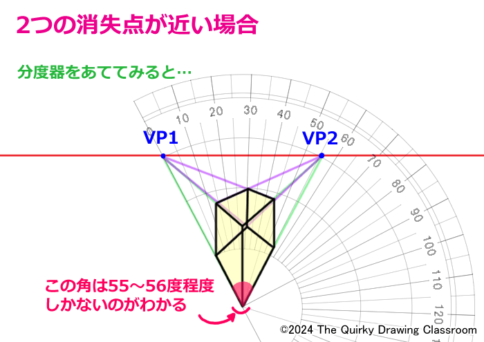 ２点が近い箱の検証