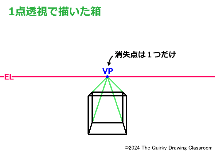 1点透視の箱