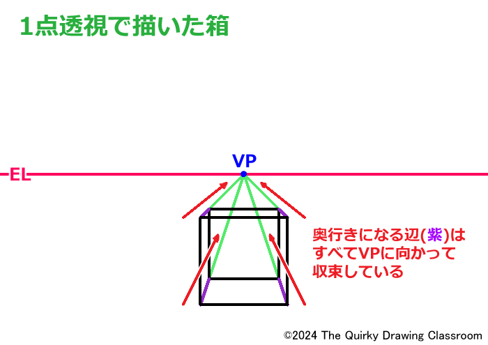 1点透視の箱奥行き