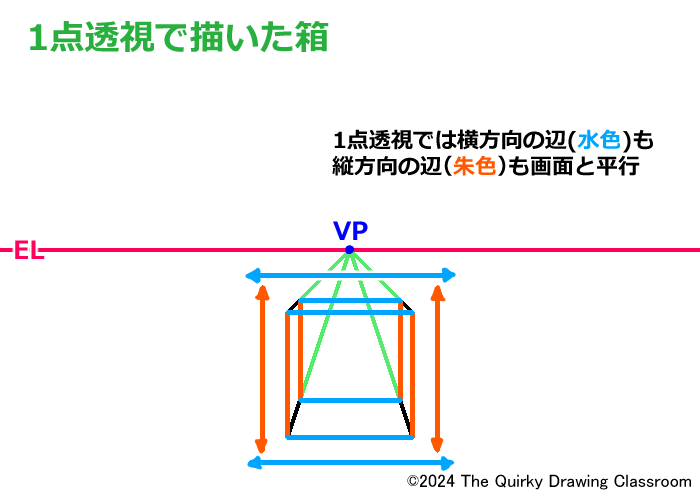 1点透視の箱平行パース