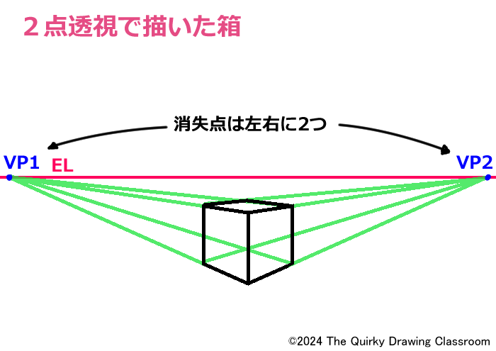 2点透視の箱