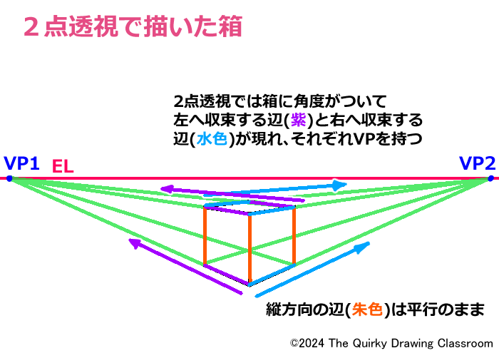 2点透視の箱奥行き