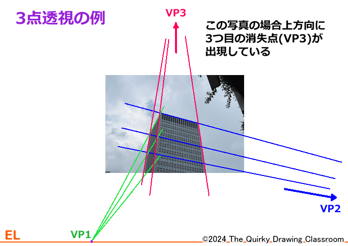 3点透視の例