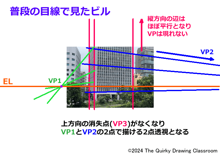 普段の目線で見たビル解説