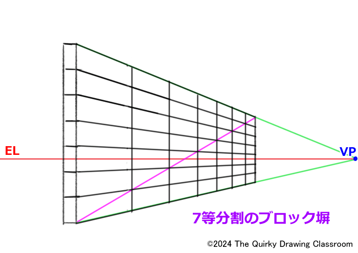 ブロック塀の例