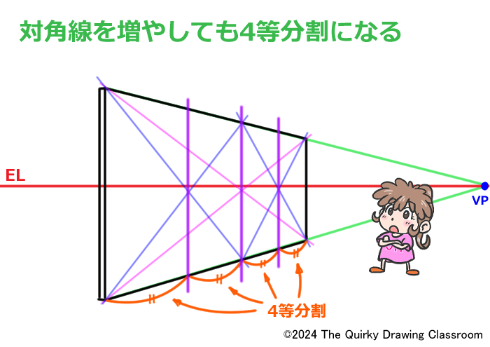 対角線を増やしても３等分割できない