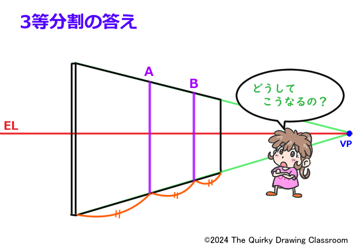 ３等分割の答え