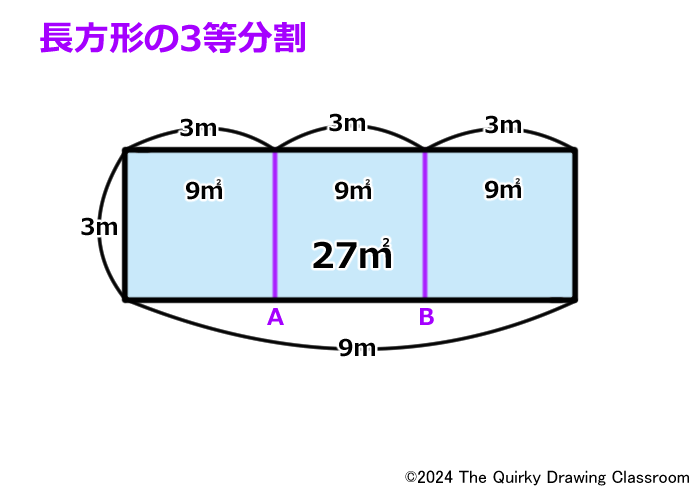 長方形のサイズ