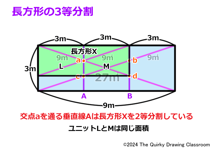 交点aが中点となる長方形X