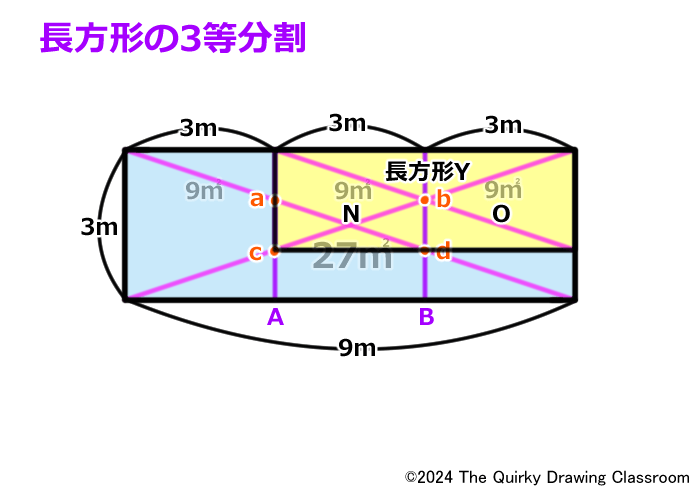 交点bが中点となる四角形Y