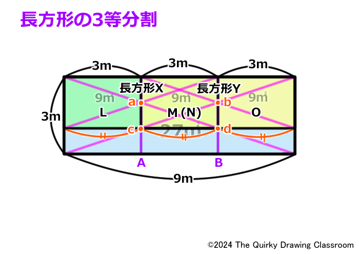 ユニットの３等分割の完成