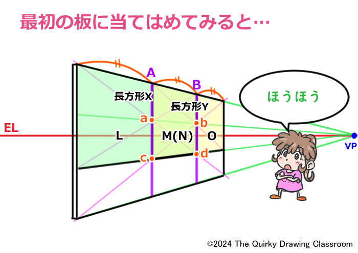 最初の板に当てはめた３等分割