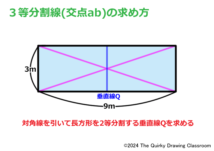 対角線を引き垂直線Qを描く