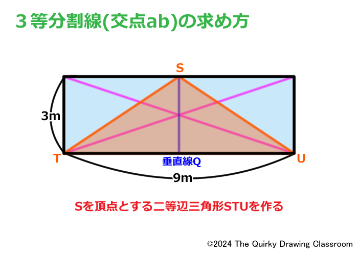 二等辺三角形STU