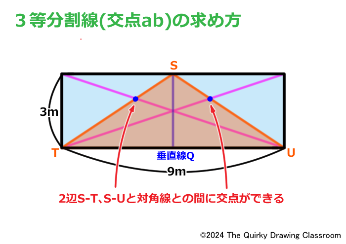 二等辺三角形の２辺と対角線の交点