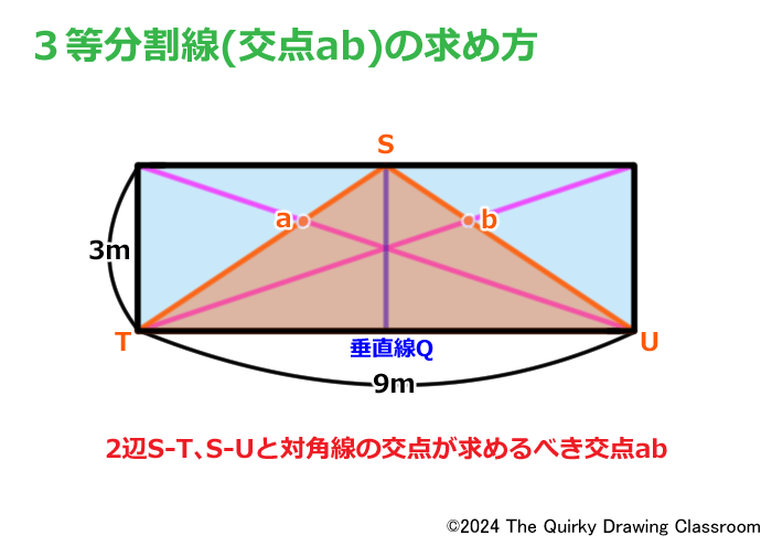 求めるべき交点ab