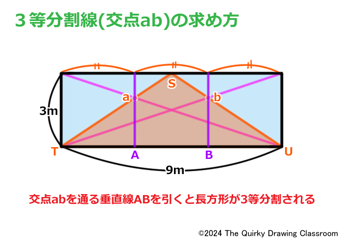 ３等分割の完成