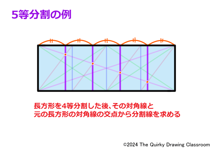 ５等分割の例