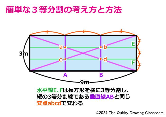 長方形を横に３等分割する水平線EF