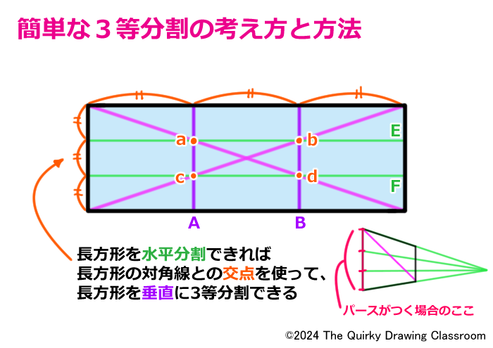 長方形の３等分割の完成