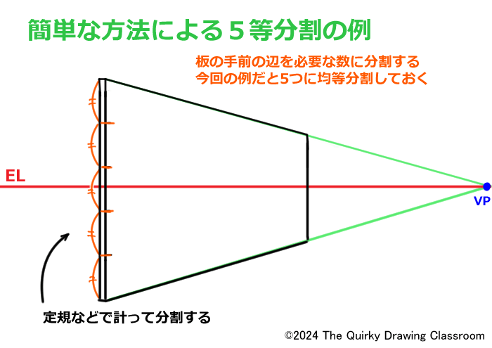 ５等分割の例　基準の辺を５等分割