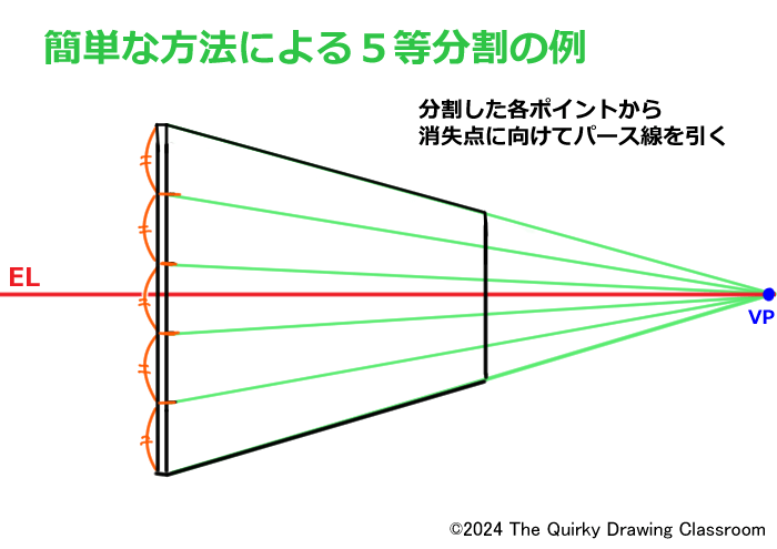 ５等分割の例 分割した辺からパース線を引く