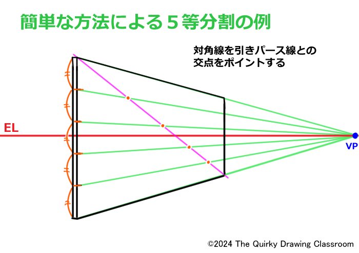 ５等分割の例　対角線を引きパース線との交点を求める