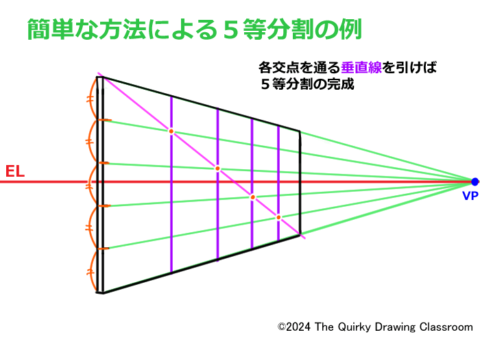 ５等分割の例　垂直線を引いて完成