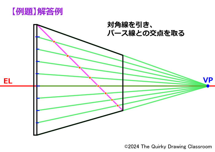 解答例 対角線を引いて交点を求める