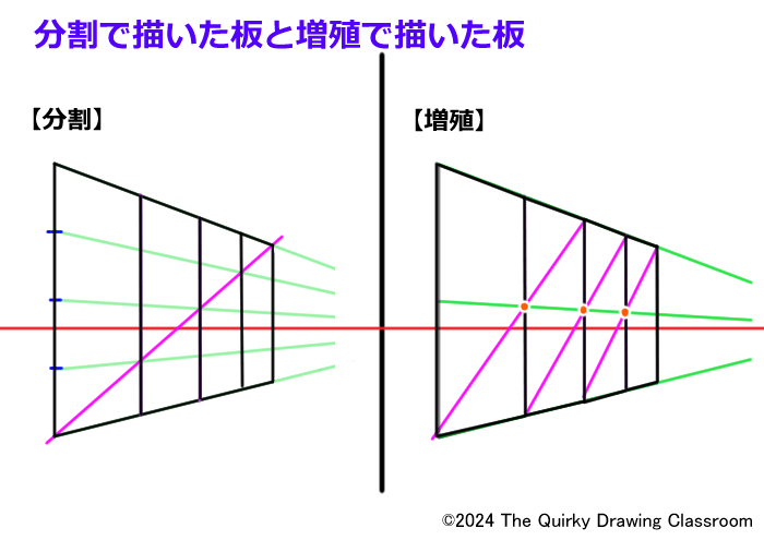 分割で描いた板と増殖で描いた板