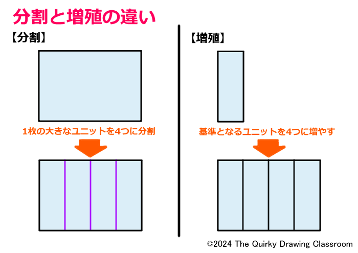 分割と増殖の違い