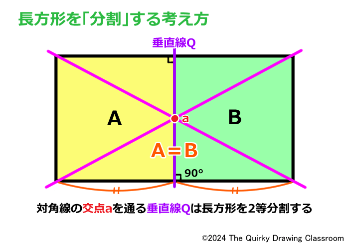 長方形を分割する考え方