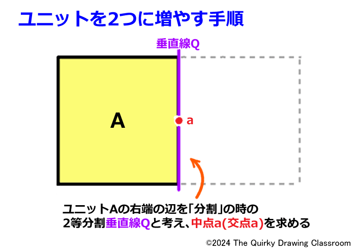 ユニットを２つに増やす手順２