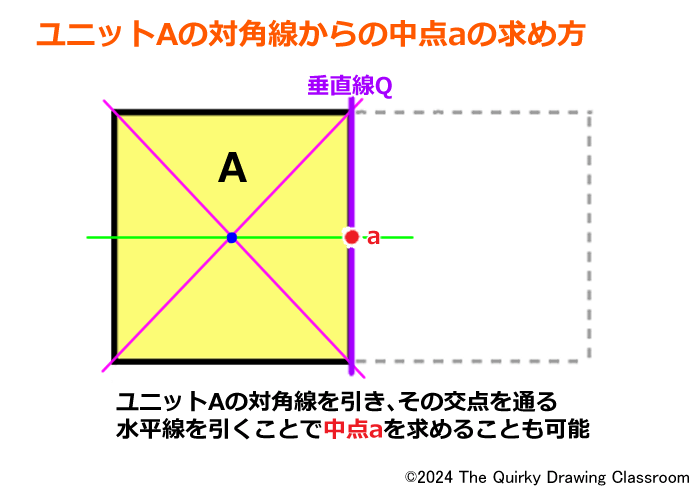 ユニットAの対角線から中点aを求める