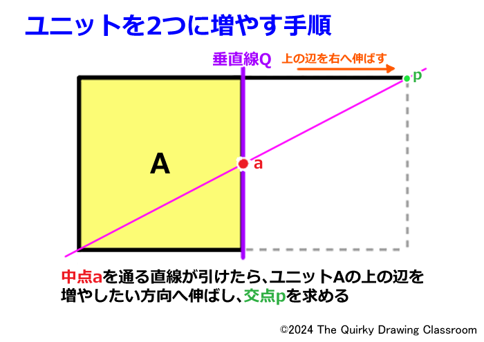 ユニットを２つに増やす手順4