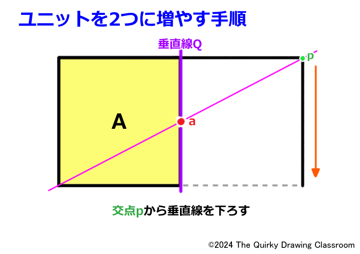 ユニットを２つに増やす手順5