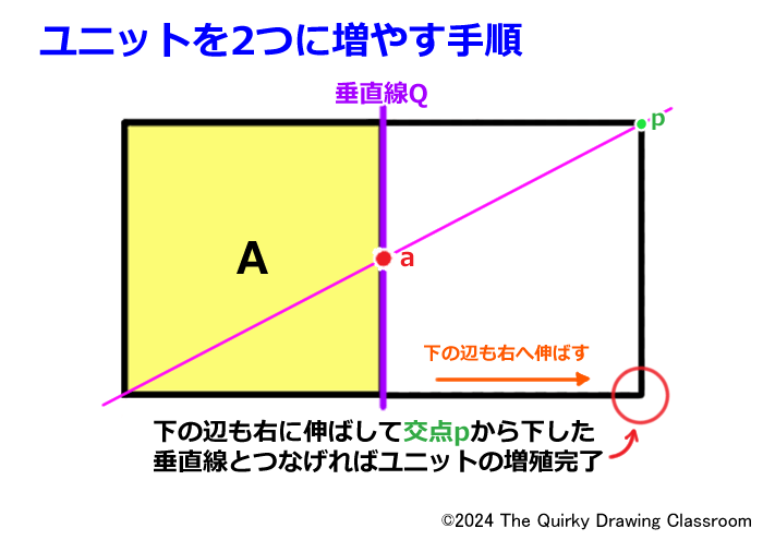 ユニットを２つに増やす手順６