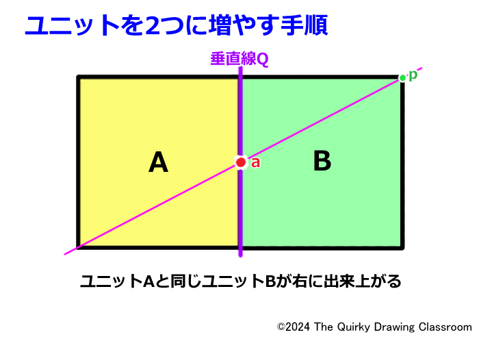 ユニットを２つに増やす手順7