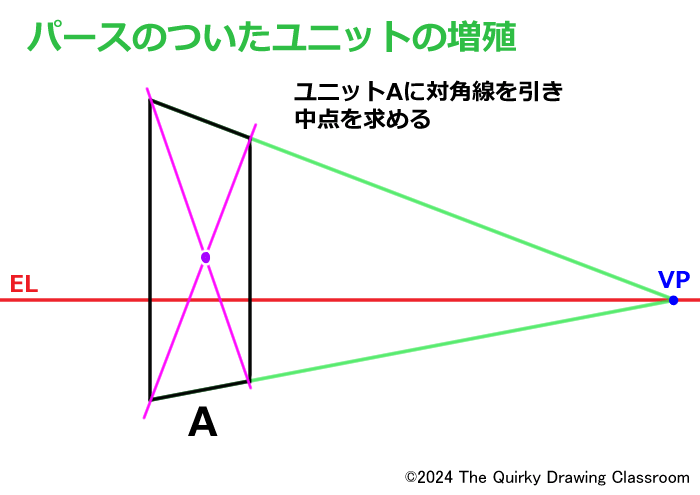 パースのついたユニットの増殖２